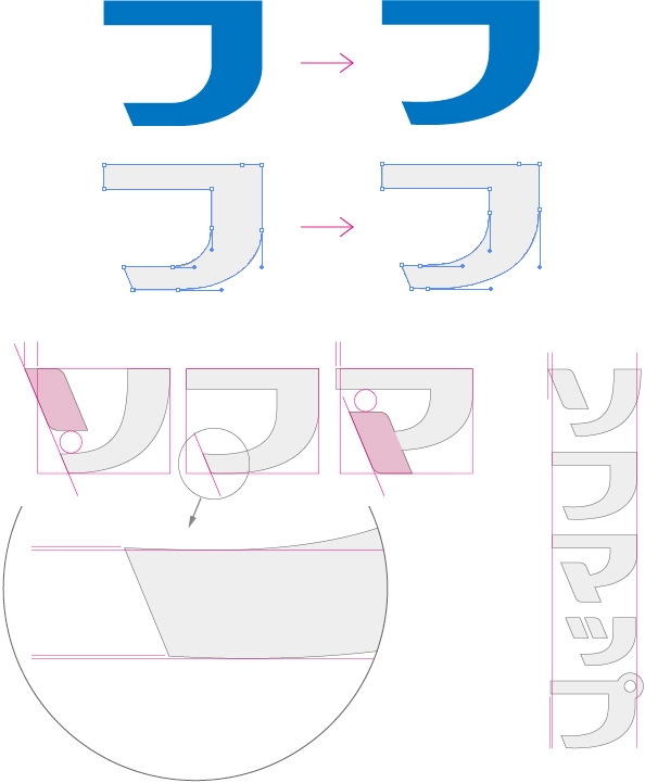 ロゴブラッシュアップ作業イメージ